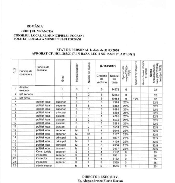 Salariile polițiștilor locali din Focșani, Vrancea