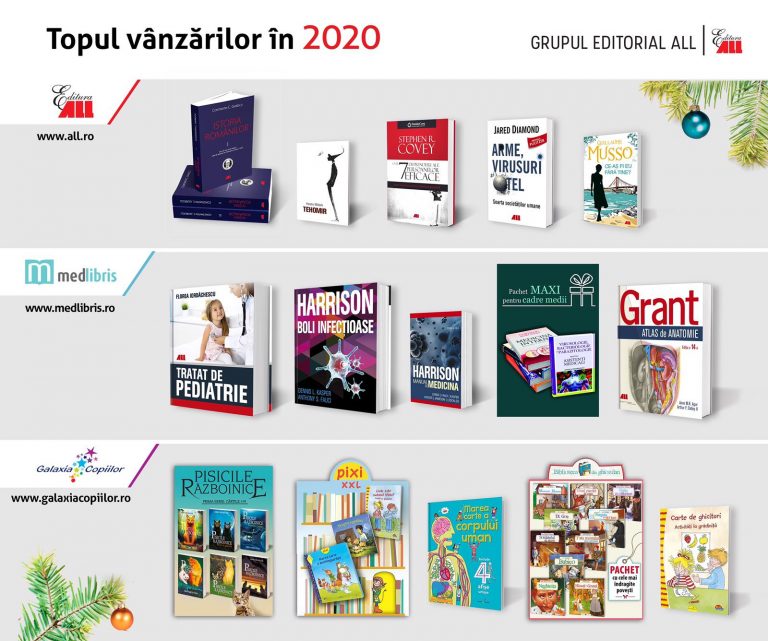 Cele mai vândute titluri ale Grupului Editorial ALL în 2020 (P)