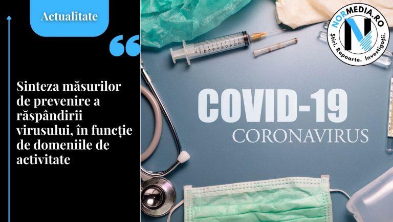 Sinteza măsurilor de prevenire a răspândirii virusului, în funcție de domeniile de activitate