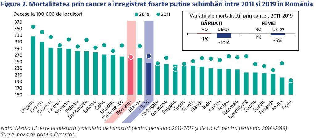 O problemă gravă de sănătate poate perturba toate aspectele vieții.