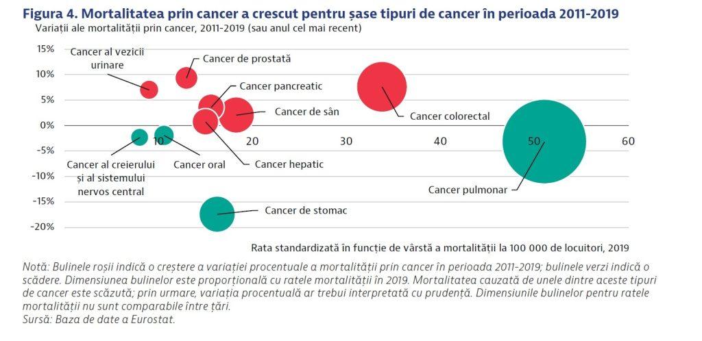 STUDIU. ,,Totul se schimbă atunci când aflați că aveți o boală”. Modul "corect" sau "greșit" de a reacționa