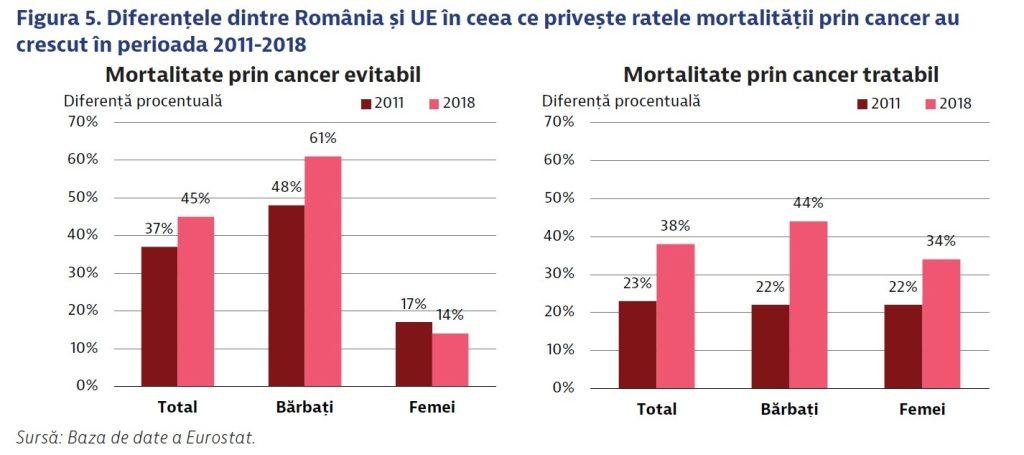 STUDIU. ,,Totul se schimbă atunci când aflați că aveți o boală”. Modul "corect" sau "greșit" de a reacționa