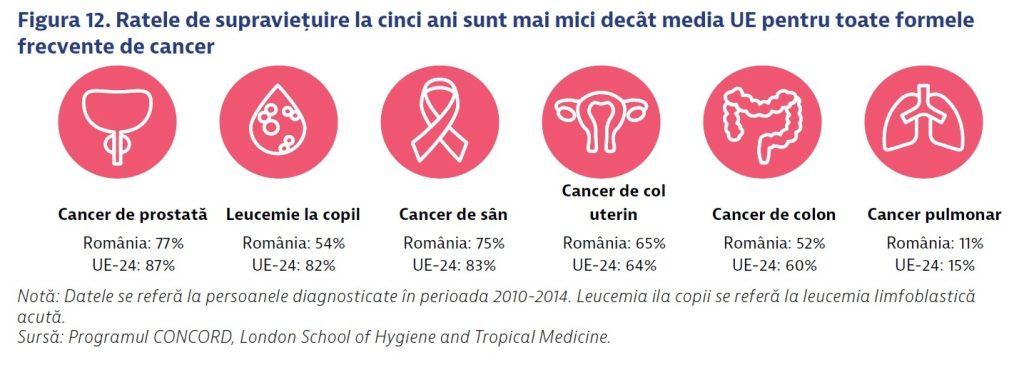 O problemă gravă de sănătate poate perturba toate aspectele vieții.