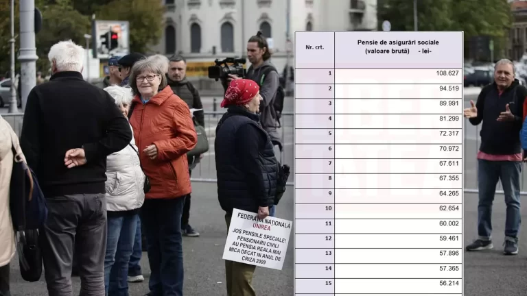 Cea mai mare pensie din România: 97.964 de lei net – de 38 de ori mai mult decât venitul a 2,5 milioane de seniori