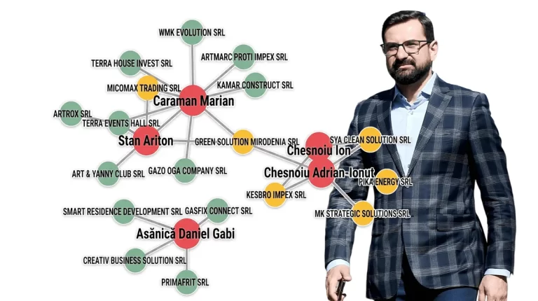 Adrian Ionuț Chesnoiu, șeful AFIR: afaceri ascunse, conexiuni controversate și condamnare în primă instanță